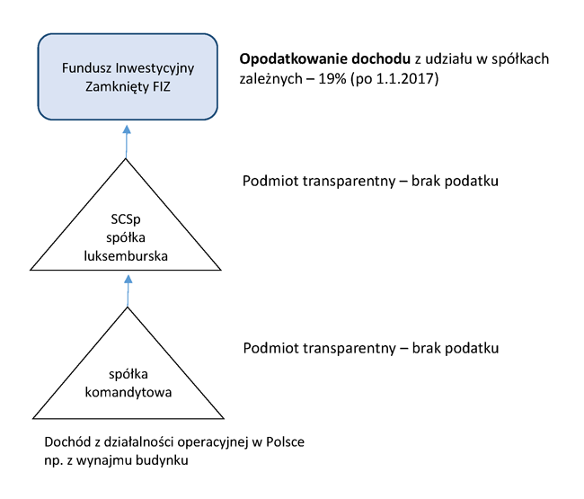 Schemat obrazujący opisany przykład